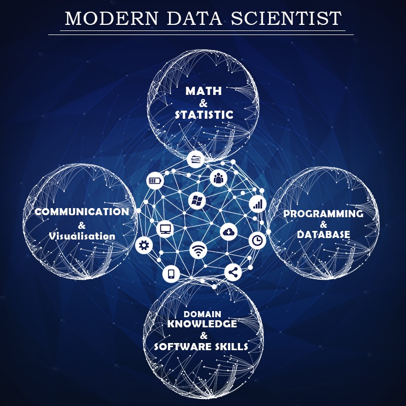 Skills of a Data Scientist