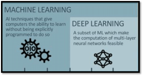 ML & Deep learning difference