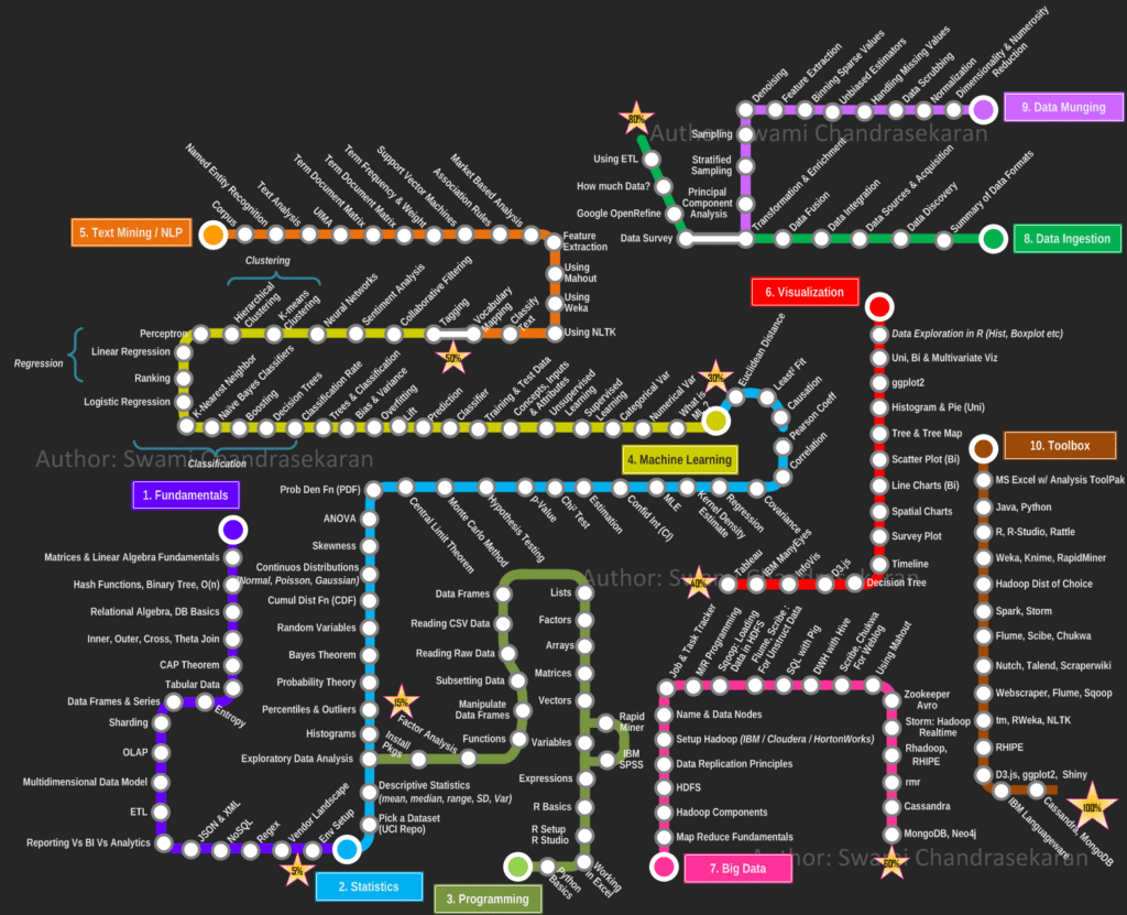 roadmap-dimensionless-technologies-pvt-ltd