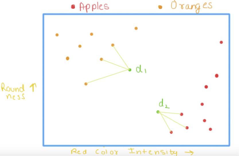 classifier graph 