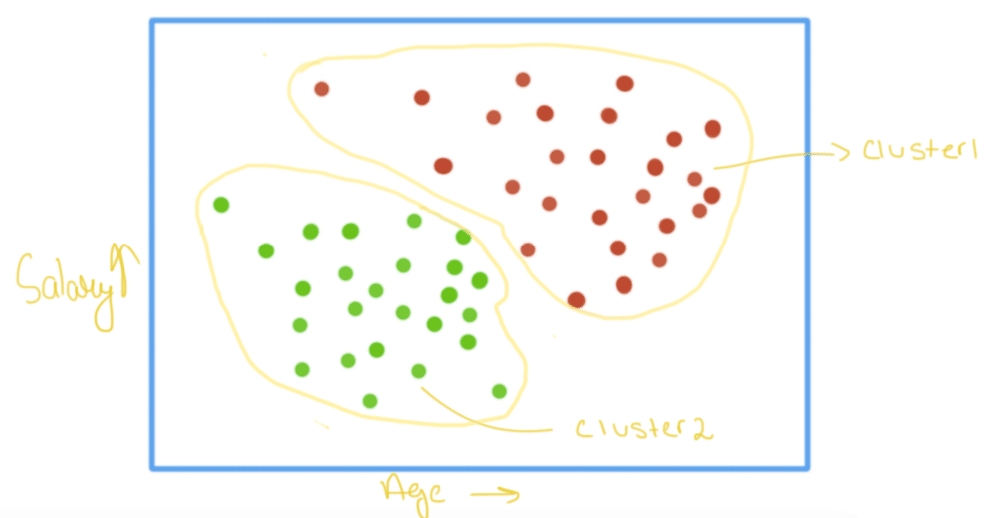 clustering method graph