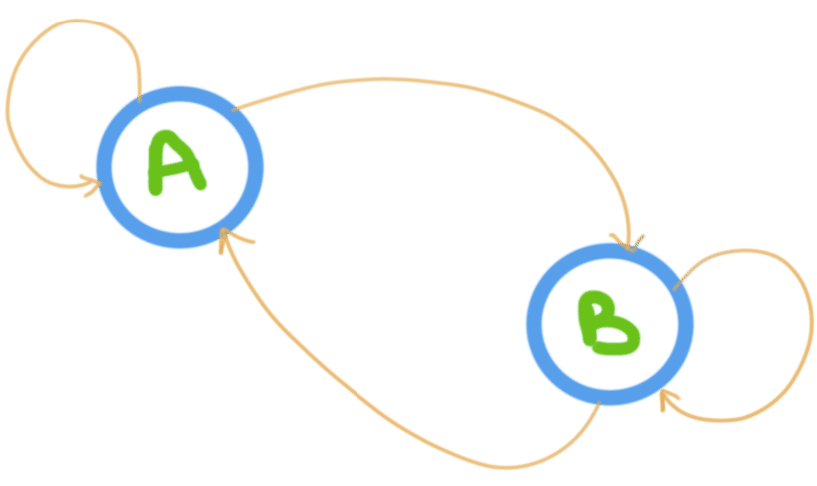 reinforcement method