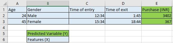 Data table | Essentials of ML