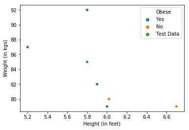 KNN example scatter plot 