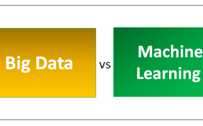 When to choose data science, big data and machine learning