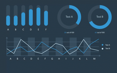 Top 5 Data Visualization Tools for 2019