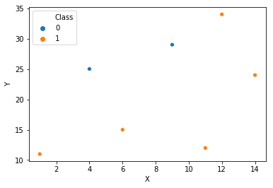 dt example graph