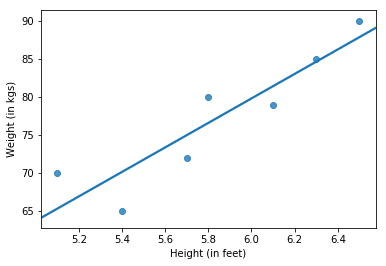 linear regression graph example