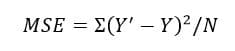 Mean squared error formula