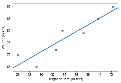 polynomial regression graph