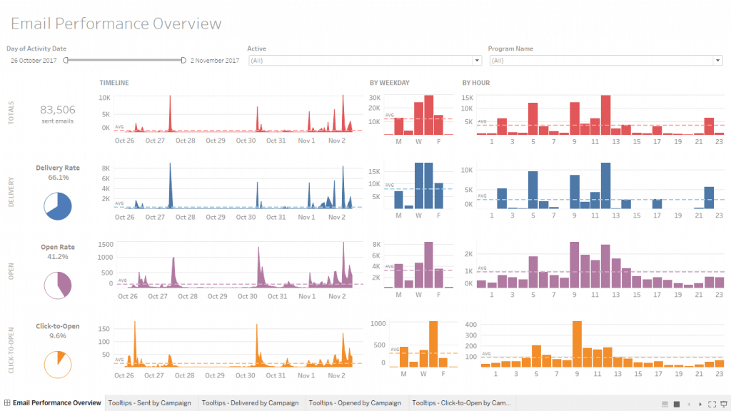 best data visualization tools free