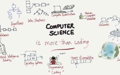 Role of Computer Science in Data Science World