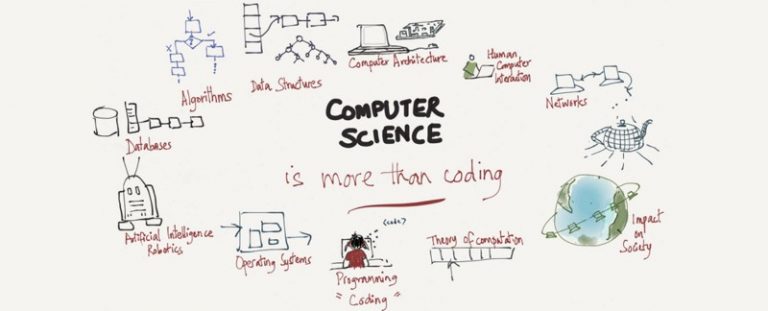 role-of-computer-science-in-data-science-world-data-science-blog