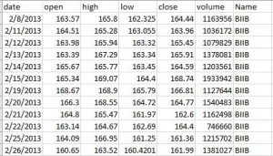 Data for stock price calculation using ml