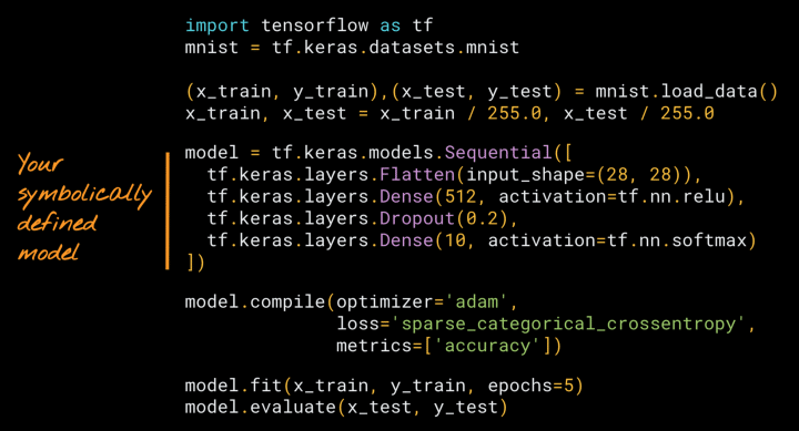 Keras code