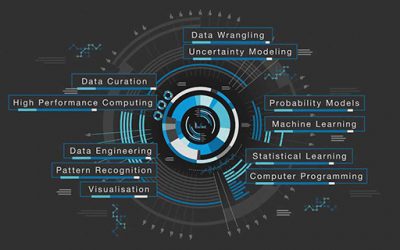 Top 5 Online Data Science Courses in 2019