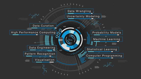 Data Analyst Course