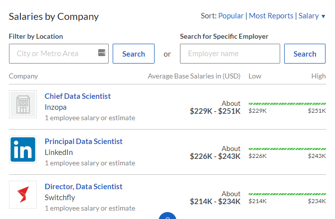 Company wise salaries