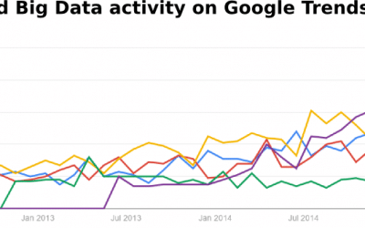 How Apache Spark can Boost Your Value?