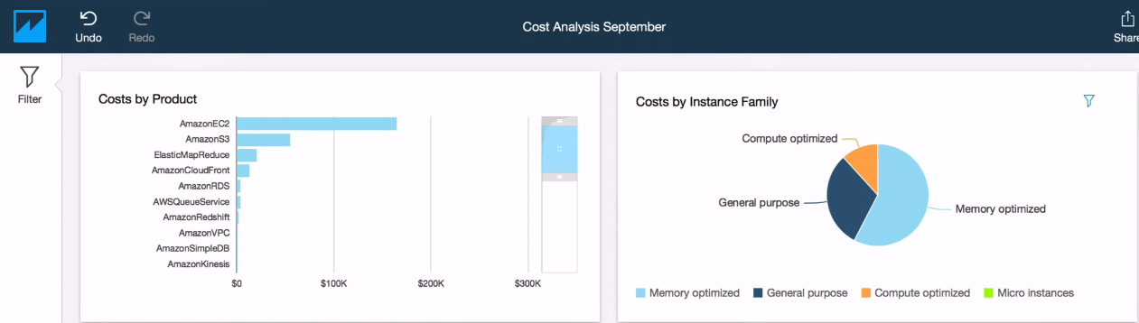 image result for cost analysis after setup