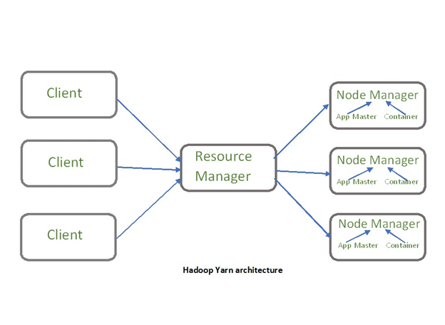 hadoop installation on windows 7