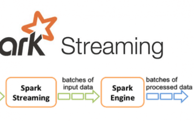 Apache Spark Streaming Tutorial for Beginners