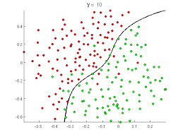 image result for classification and data science