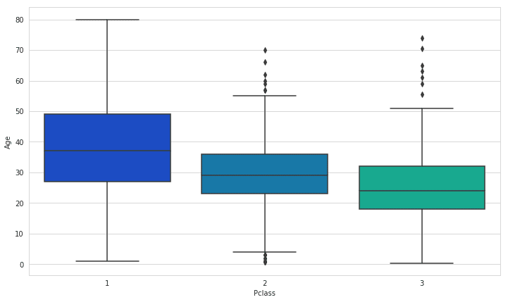 image result for output for data cleaning