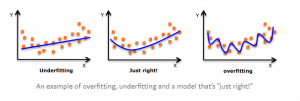 cross-validation in R