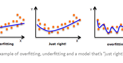 Concept of Cross-Validation in R