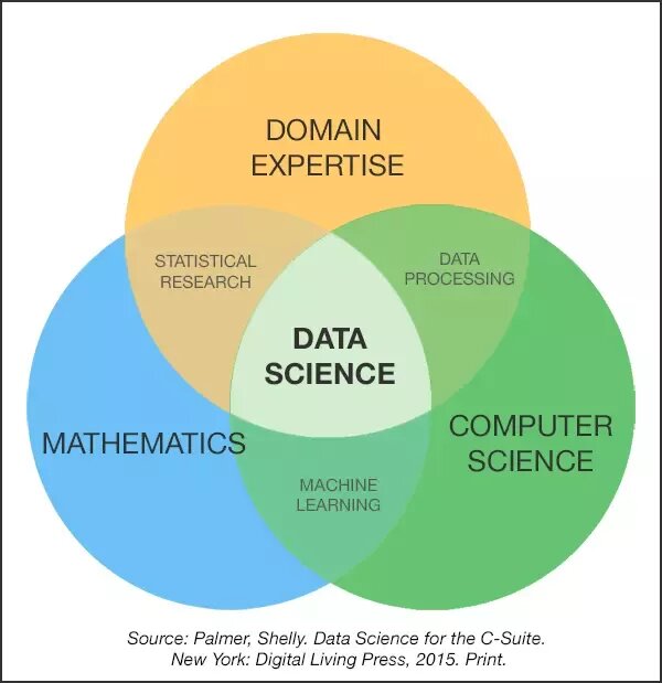 Basic knowledge required 2024 for machine learning